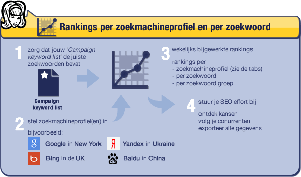 NL-infographic-rankings-per-zoekmachine
