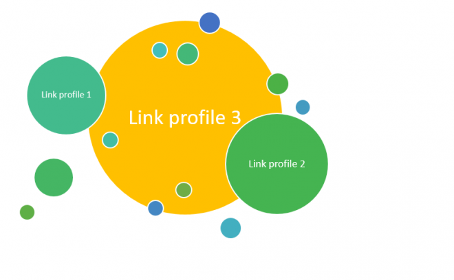 overlapping link profiles