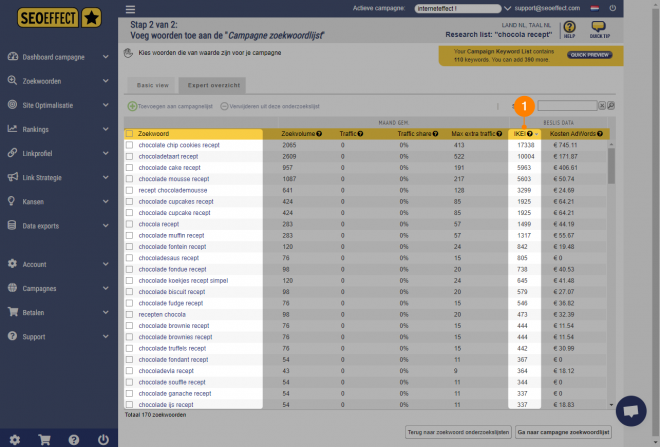 zoekwoordlijst sorteer op concurrentiekracht IKEI